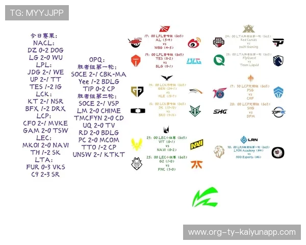 LPL战队首次开展跨赛区联合训练营，lol跨段位排位机制